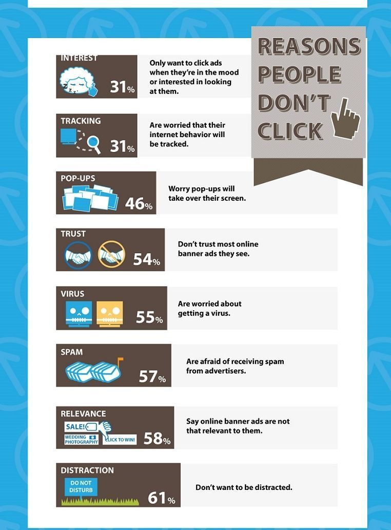 How to effectively use online banner advertising?