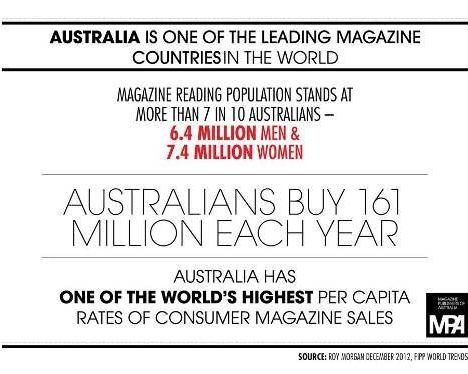 Magazine advertising to build brand awareness! Effective tool or expensive waste?