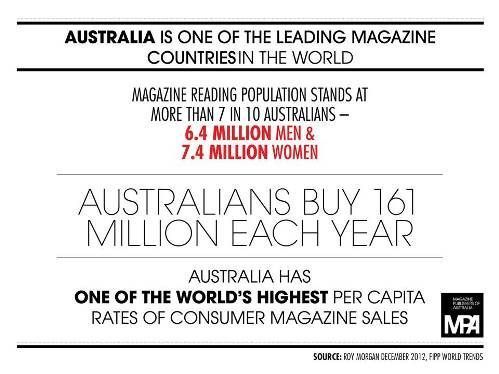 Magazine advertising to build brand awareness! Effective tool or expensive waste?